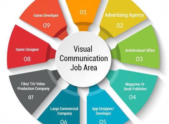 Visual-Communication-Design-job-area Visual-Communication-Design-job-area