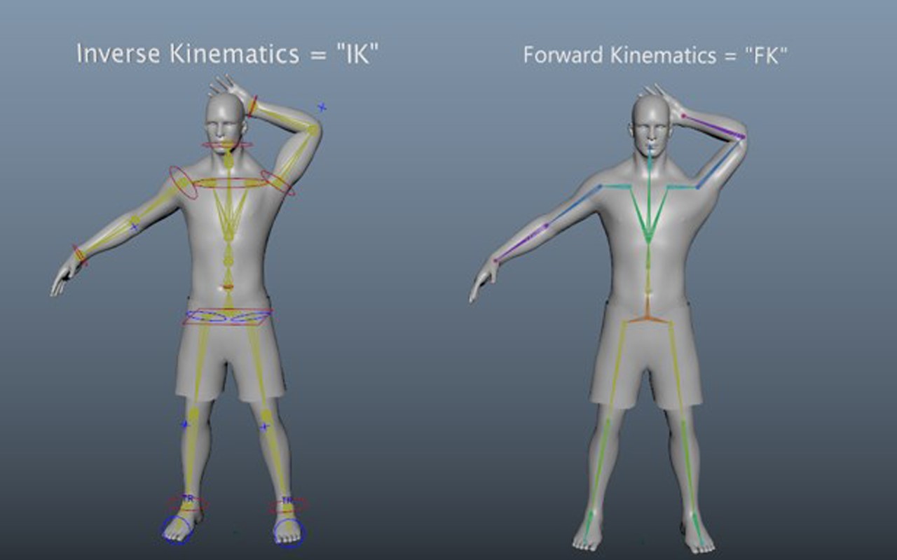 Forward and Inverse Kinematics to rig a 3D Model